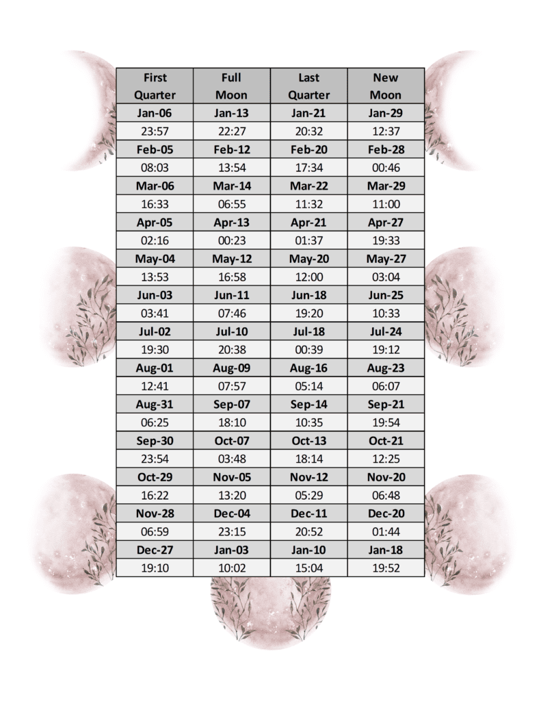 a table showing the times and dates for the moon phases in 2025