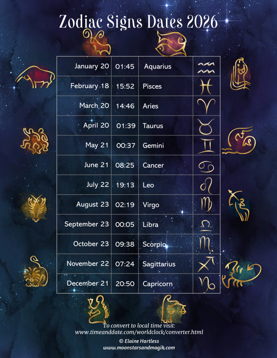Table showing the signs and dates the sun moves into a new star sign in 2026
